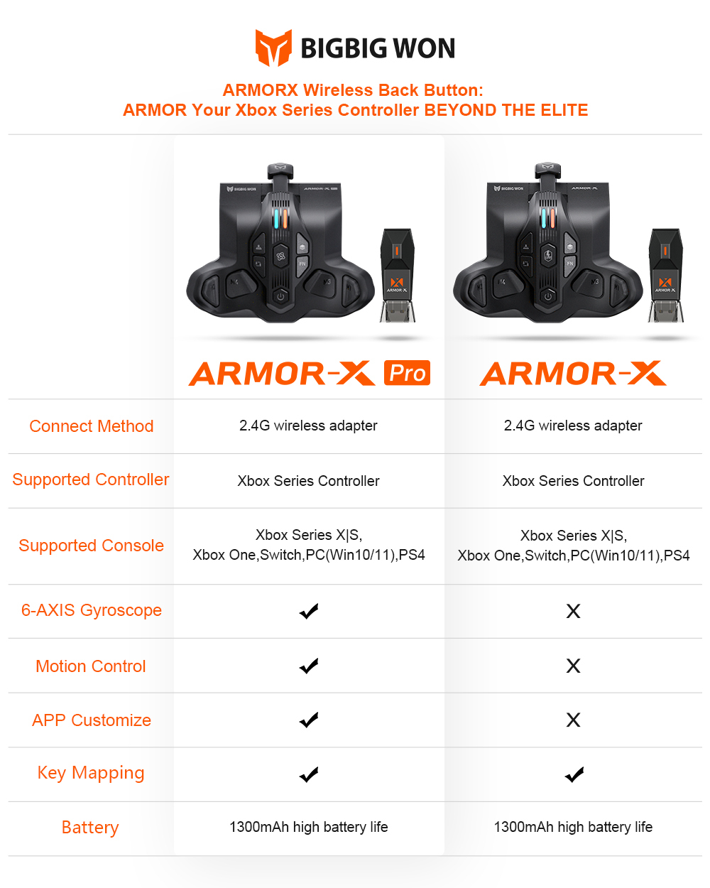 BIGBIG WON Armorx Controller Paddles for Xbox Series X|S Wireless Back  Button Attachment Play on Xbox Series X|S/Xbox One/Switch/PC, Mod Pack